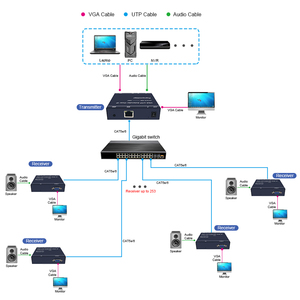 Extenseur <span class=keywords><strong>VGA</strong></span> 200M sur IP avec sortie <span class=keywords><strong>VGA</strong></span> locale en boucle, <span class=keywords><strong>audio</strong></span> 3,5 mm, prise en charge RJ45, un-vers-plusieurs - Product Image 2