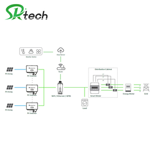 20kW 30Kw Kit Energia năng lượng mặt trời residencial ba giai đoạn 480V Nhỏ năng lượng mặt trời điện trên lưới năng lượng mặt trời hệ thống Kit - Product Image 2