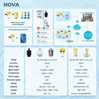 Capteur radar de niveau de liquide industriel NOVA IP67 en plastique, haute précision 85 m, 2 mm, pour liquides corrosifs, avec personnalisation