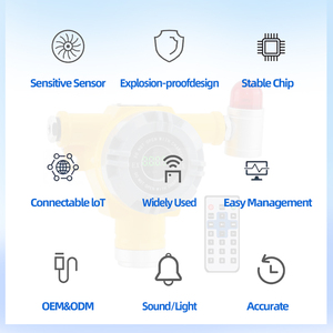 Fixo on-line enxofre dióxido e amônia gás vazamento detection analisador à prova de explosão produto categoria - Product Image 2