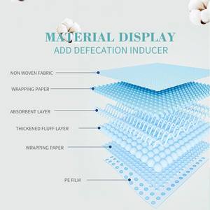 Almohadillas de Entrenamiento para Perros y Cachorros Desechables, Súper Absorbentes, Anti-Fugas, de Tela No Tejida, para Uso en Interiores y Exteriores - Product Image 3