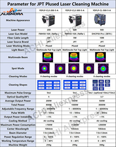 เครื่องทำความสะอาดด้วยเลเซอร์แบบพกพา เครื่องกำจัดสนิมด้วยเลเซอร์ กำจัดชั้นออกไซด์และสี - Product Image 6