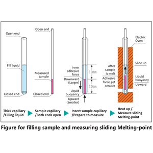Appareil <span class=keywords><strong>de</strong></span> point <span class=keywords><strong>de</strong></span> fusion entièrement automatique HUAZHI HMY-1A+ pour laboratoire pharmaceutique : <span class=keywords><strong>Testeur</strong></span> à double fonction coulissant et standard - Product Image 6