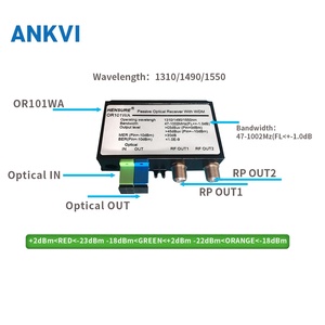 ตัวรับสัญญาณออปติคอล FTTH CATV แบบสองเอาต์พุต HS-OR101WA 1310 1490 1550nm พร้อม WDM กำลังขับ 0dBm อินพุต 65dBμV เอาต์พุต SC APC มินิโนด - Product Image 2