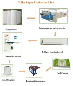 Volautomatische Kleine Toiletpapier Papierrol Making Machine Productielijn