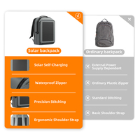 Sac à dos de voyage pour ordinateur portable Tech Style avec panneau solaire et chargement USB, compatible TSA pour téléphone et ordinateur portable - Sac à dos décontracté pour week-end et randonnée