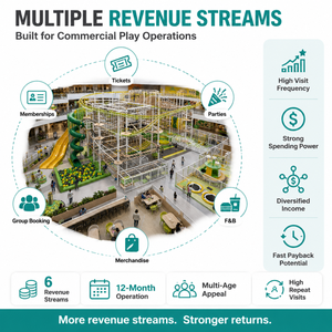 Equipo <span class=keywords><strong>de</strong></span> juegos interior multinivel <span class=keywords><strong>con</strong></span> toboganes verdes, puente, <span class=keywords><strong>piscina</strong></span> <span class=keywords><strong>de</strong></span> bolas, red FEC, zona <span class=keywords><strong>de</strong></span> aterrizaje suave para centros comerciales, OEM, ODM, CE, TUV, ISO - Product Image 2