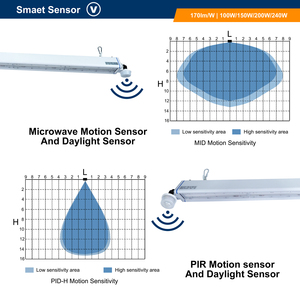 Luminaria Lineal Inteligente Ajustable para Techos Altos, 100W-240W, <span class=keywords><strong>Sensor</strong></span> <span class=keywords><strong>de</strong></span> <span class=keywords><strong>Movimiento</strong></span>, IP66, Alto Lumen, Luz para Supermercados - Product Image 2