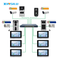 XINSILU 2MP POE IP Système de visiophone avec écran tactile Détection de mouvement Vision nocturne Lecteur de carte d'identité Prix du produit de qualité