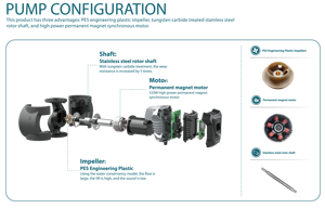 Pompe de circulation blindée à vitesse variable intelligente GRANDFAR 0.84HP à économie d'énergie pour bâtiments industriels GEM - Product Image 3