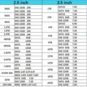 สินค้าใหม่ในสต็อก Hxx 6TB SATA 6G 7.2K LFF 3.5 นิ้ว LP 512e ฮาร์ดดิสก์ไดรฟ์ (HDD) พร้อมเฟิร์มแวร์แบบดิจิทัลซิกเนเจอร์ รุ่น 861742-B21 สำหรับเซิร์ฟเวอร์ - Product Image 6