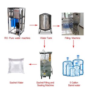 Máquina de Producción de Agua Pura con 98% de Tasa de Desalinización para Hoteles, Hogares, Exteriores y Automóviles - Product Image 2
