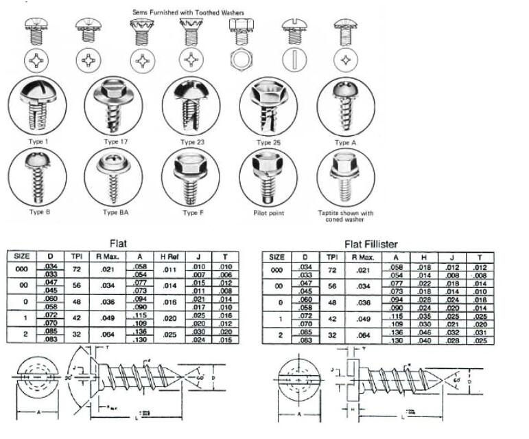 Micro Stainless Steel M5 M6 M8 Ansi Galvanized Cross Philips Concrete Flat Head Wood Roofing Self Tapping Screws