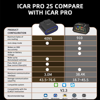Nuevo Escáner OBD para Auto Vgate ICar Pro 2S ELM327 2026, Versión 5.3 V2.3, Herramienta de Diagnóstico EV, BimmerCode, iOS y Android, Garantía de 2 Años