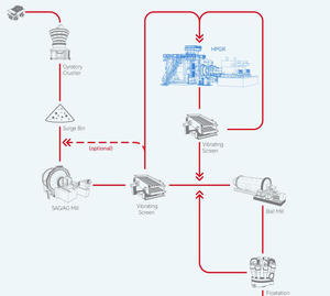 Rodillo de Molienda de Alta Presión Robusto (HPGR) con Motor de CA, Capacidad de 0.5-12t/h para la Comminución de Guijarros en Plantas de Agregados Mineros - Product Image 3