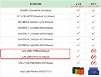 Escáner OBD2 KONNWEI MINI KW902 ELM327 V1.5, Lector de Códigos con Herramienta de Diagnóstico Automotriz para Android/iOS Compatible