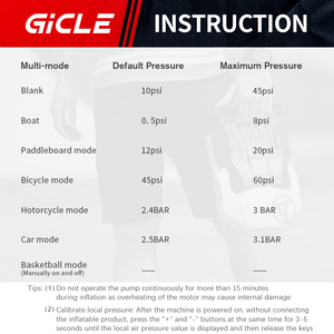 Gicle DC12V 150 Wát xách tay bơm áp lực cao nhanh chóng bơm phồng/xì hơi cho mái chèo board & Thuyền 1 năm bảo hành - Product Image 4