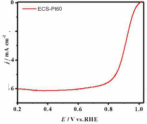 Good-price 60% Loading Platinum on Carbon <b>Catalyst</b> (40% Pt/C) (7440-06-4) PEM Water Electrolysis Fuel Cell Made in China - Product Image 4