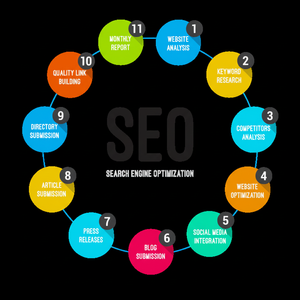 Proporcionar servicios expertos de SEO para mejorar sus rankings de Google a precios competitivos - Product Image 1