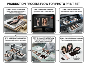 Carte Flash Trendy Personalizzate per Auguri/Commemorazioni/Foto con Stampa Offset su <span class=keywords><strong>Carta</strong></span> Fotografica per Registrazioni Temporali - Product Image 5