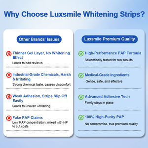 Luxsmile dentaire aromatisé sans peroxyde 28 bandes de blanchiment blanc bandes de blanchiment des dents marque privée ruban de blanchiment des dents - Product Image 2