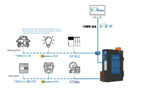 Milesgo KNX Smart Lighting Gateway, Sistema de Control Inteligente para el Hogar, Sistemas de Control para Habitaciones de Huéspedes, Protección Contra Incendios