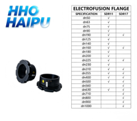 Bride électrofusion HDPE PE100 SDR11 SDR17 surface lisse pour entrepreneurs en projets d'irrigation, tailles DN personnalisées