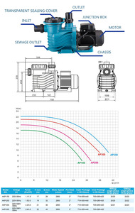 Bomba de Velocidad Variable WATER CROWN EAKP 2026, Bomba de Circulación con Conversión de Frecuencia para Piscina/Jacuzzi - Product Image 6