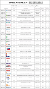 Kit DIY Basen <span class=keywords><strong>Green</strong></span> JK 200A BMS 12V <span class=keywords><strong>24V</strong></span> 300Ah 314Ah 280Ah 315Ah Batterie Lithium LiFePO4 Boîtier avec Écran Tactile et Équilibrage Actif - Product Image 6
