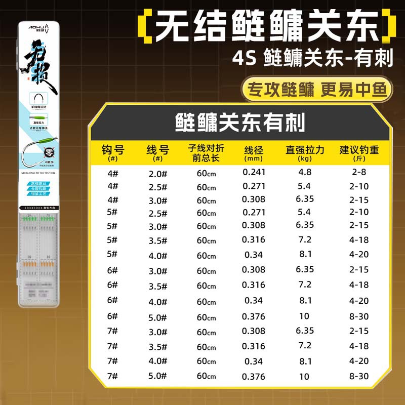 ปลาคาร์พเงิน 4S และปลาคาร์พหัวโตที่มีหนามในภาคตะวันออกเฉียงเหนือของจีน