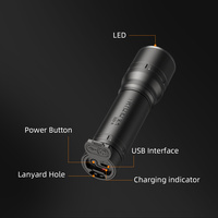 Mini Portable LED Flashlight for Hunting, Police Torch