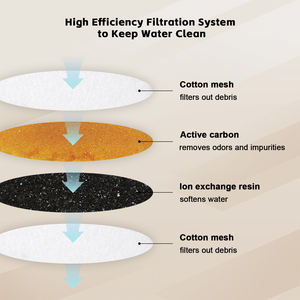 موزع مياه أوتوماتيكي للحيوانات الأليفة بتصميم أنيق للكلاب والقطط، مناسب للديكور الداخلي والمنزلي والمطبخ - Product Image 3