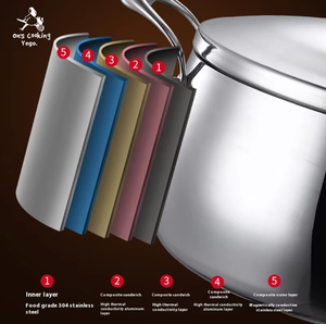 Olla de Acero Inoxidable de 5 Capas para <span class=keywords><strong>Sopa</strong></span> de Restaurante de Calidad Confiable al por Mayor, a Prueba de Óxido con Doble Asa y Material Metálico - Product Image 6