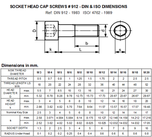 Sostenere la A2-70 in acciaio inox A4-80 le viti di dimensione M1-M24 <span class=keywords><strong>esagonale</strong></span> presa vite Din 912 Cup <span class=keywords><strong>testa</strong></span> a brugola <span class=keywords><strong>bulloni</strong></span> con dadi - Product Image 4