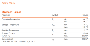 OSRAM DURIS S 5 GW PSLR31.FM Serie CRI90 115LM 0,94 W 4000K 5000K 3030 SMD Luz Led Chip Blanco - Product Image 3