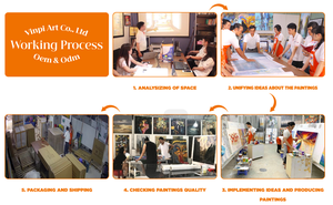 การตกแต่งศิลปะติดผนังภาพวาดแอบสแตรกที่ทันสมัยสีสันสดใสสำหรับการตกแต่งห้องนั่งเล่นภาพวาด OEM/ODM - Product Image 6