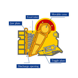 Concasseur à mâchoires Pe 600x900 pour centrale à béton Ligne de concassage de pierre de grande capacité - Product Image 4