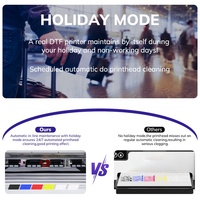 Impresora InkSonic A3 Direct-to-Film para Camisetas, Máquina de Impresión DTF para Pequeñas Empresas, Cabezal Doble F1080 H13D, Impresora DTF de 14 Pulgadas