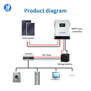 JXCT Régulateur de charge solaire <span class=keywords><strong>MPPT</strong></span> personnalisable 12-96V <span class=keywords><strong>30</strong></span>/40/60/80/<span class=keywords><strong>100</strong></span>/120A Contrôleur solaire de charge <span class=keywords><strong>MPPT</strong></span> solaire - Product Image 4