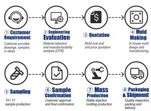Double prise avec deux broches rondes, <span class=keywords><strong>gaine</strong></span> de protection moulée par injection <span class=keywords><strong>pour</strong></span> cordon d'alimentation, capuchon anti-poussière de 4,8 mm - Product Image 4