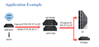 Transcodificador de Audio Multicanal ADTS1000 para Programas de TV que Reciben Transmisiones IP a Través de Protocolos UDP/RTMP/RTSP/HTTP/HLS/SRT