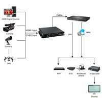 Codificador de Video ORIVISION H.264 HDMI/CVBS, 1080P 60Hz, Codificador de Transmisión en Vivo SRT RTMP