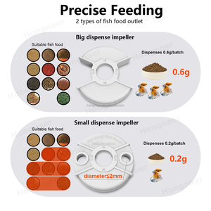 Telecamera di Sorveglianza Hongnaer 4MP 2K HD con Visione Notturna a Infrarossi, Alimentazione a Distanza, WiFi 2.4G/5G, Telecamera per Alimentazione Pesci ICSee - Product Image 5
