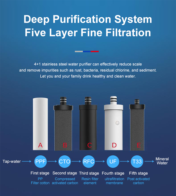 under sink water filters