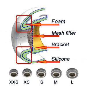 Pour <span class=keywords><strong>Apple</strong></span> <span class=keywords><strong>Airpods</strong></span> Pro 3 embouts d'oreille en silicone embouts de <span class=keywords><strong>remplacement</strong></span> antibruit bouchons d'oreille originaux 1:1 - Product Image 3