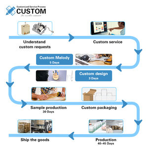 Boîte à <span class=keywords><strong>Musique</strong></span> Manège en Plastique <span class=keywords><strong>Joyeux</strong></span> <span class=keywords><strong>Anniversaire</strong></span> pour Cadeaux de Retour d'Enfants - Product Image 6