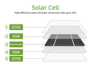 Panneau solaire flexible <span class=keywords><strong>photovoltaïque</strong></span> en gros, panneau solaire flexible en <span class=keywords><strong>film</strong></span> mince ETFE, panneau solaire flexible 100w 200w 250w 300w 400w - Product Image 2