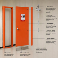Porte en acier ignifugée de style moderne, personnalisée en usine, de haute qualité, pour usage commercial