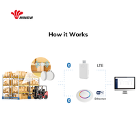 Traceur de localisation sans fil BLE 5.0 iBeacon pour entrepôt, micro balise IoT Bluetooth basse consommation avec SDK