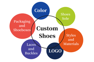 Tùy Chỉnh Thiết Kế Người Đàn Ông Của Giày Cao Top Thấp Logo Thương Hiệu Cổ Điển Nhà Sản Xuất Thương Hiệu Sang Trọng Tư Nhân Giản Dị Sneakers Sneakers Cho Nam Giới - Product Image 6